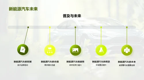 新能源汽车的绿色革命