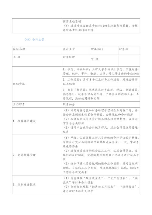 00-【标准制度】-财务会计岗位职责大全.docx