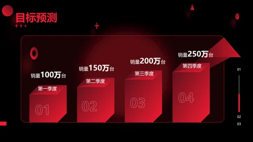 时尚创意风电商产品介绍