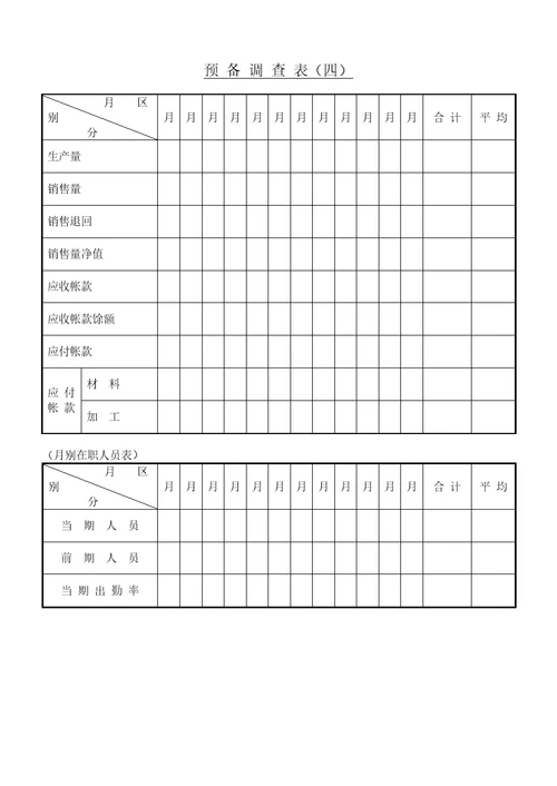 中小企业调查表格汇总