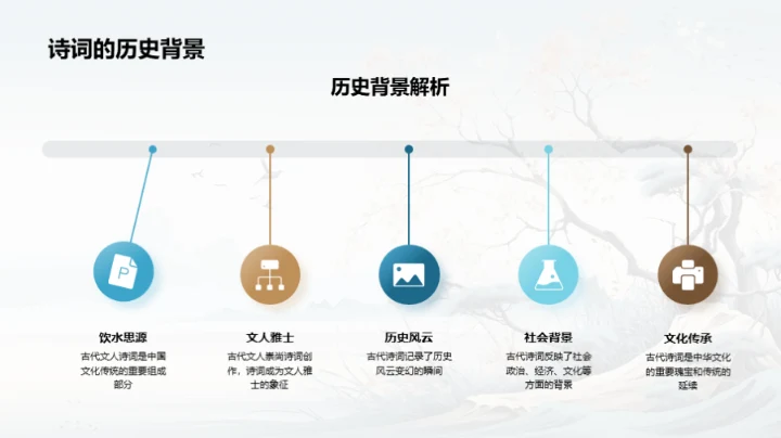 古诗词解读之旅