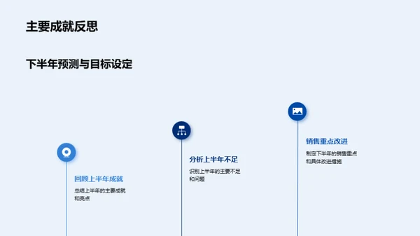 房地产销售全方位解读