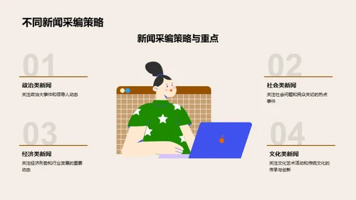 新闻采编的艺术