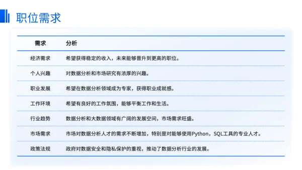 蓝色商务风职业规划发展路径选择方法论PPT