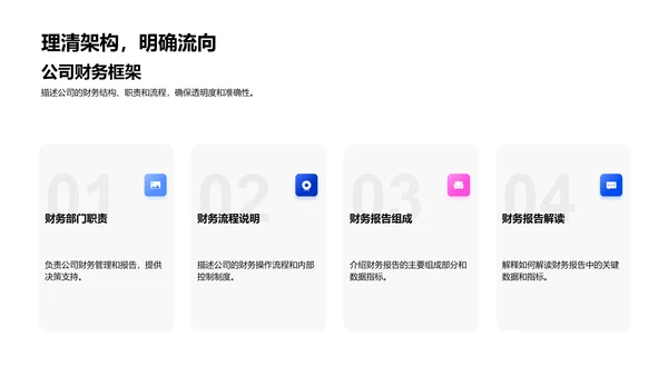 月度财务报告分析PPT模板