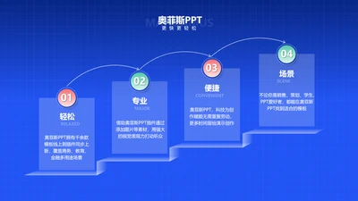 商务简约递进关系4项PPT单页