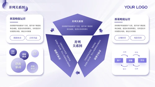 紫色简约风逻辑架构PPT版式合集