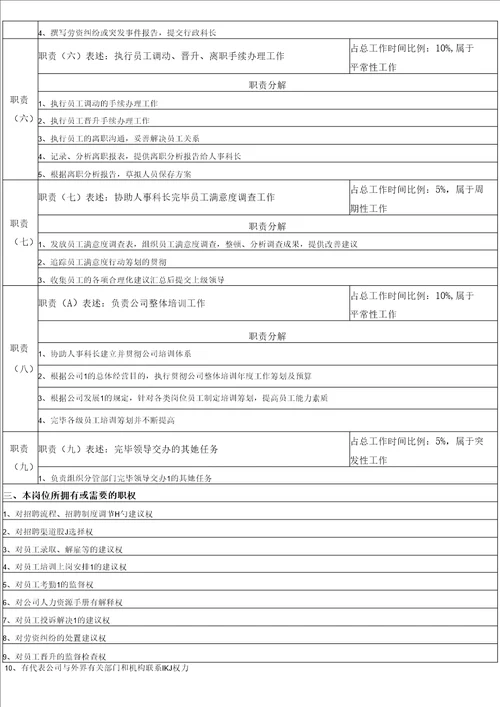 岗位基本职责信息搜集表