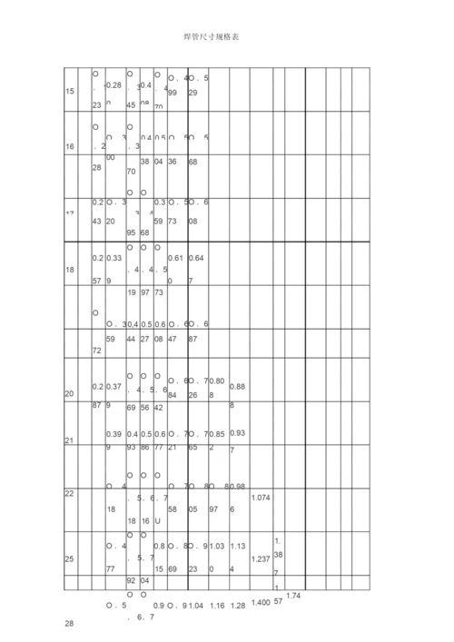 焊管尺寸规格表.docx