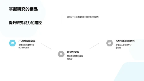 经济学研究方法解析