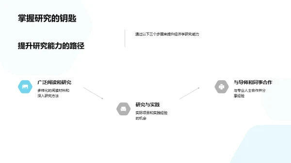 经济学研究方法解析