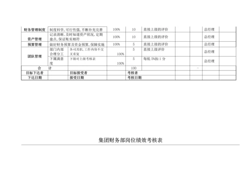 房地产集团财务部岗位绩效考核表.docx