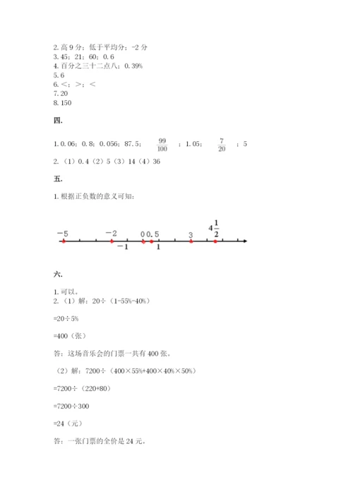 小学六年级数学摸底考试题及答案【考点梳理】.docx