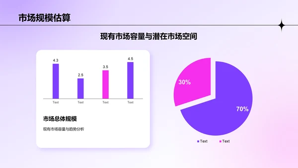 紫色渐变风市场调研分析报告PPT模板