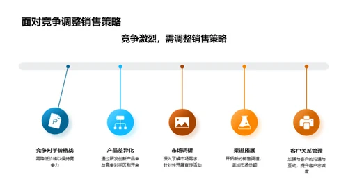 季度汽车销售研究