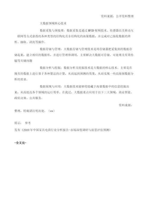 我国家具电商行业发展影响因素与环境分析.docx