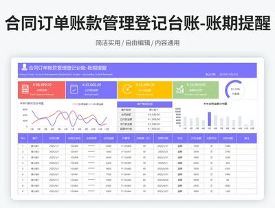 合同订单账款管理登记台账-账期提醒