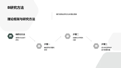 哲学探索：研究之路