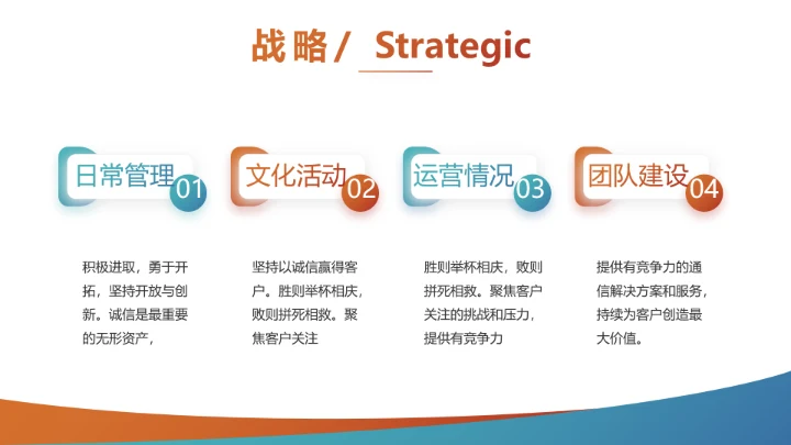 创意手机营销策划年终工作总结汇报动态PPT