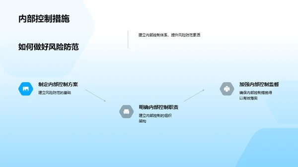 风险防范与银行稳健