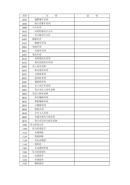 特种设备分类及代码