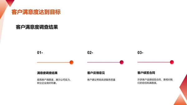 部门总结报告