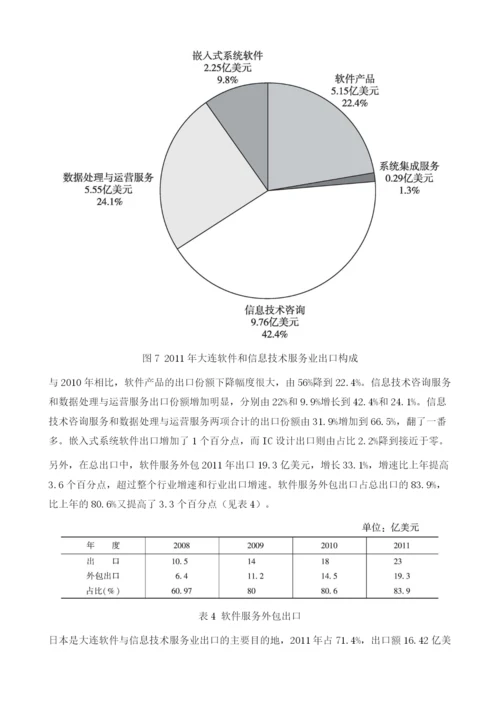 大连市软件和信息技术服务业发展研究.docx