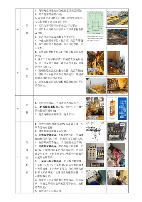 塔吊重点部位检查要求及示例