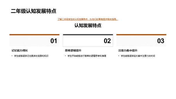 备考优化指南