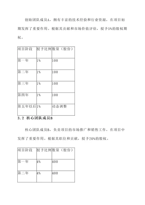 xx项目股权激励实施方案