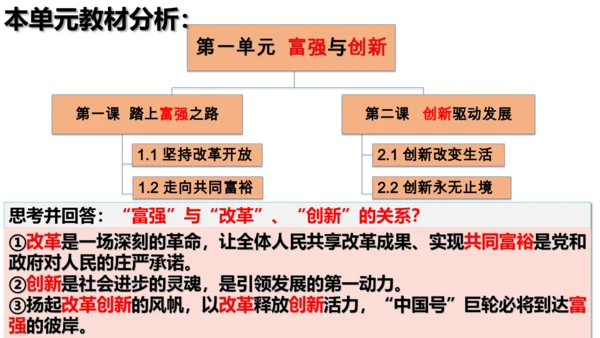 第一课 踏上强国之路 复习课件（24张PPT）