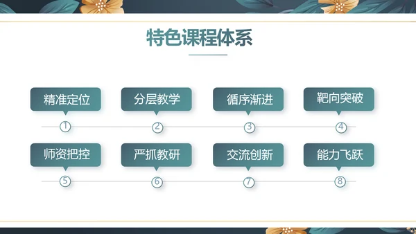 手绘水彩风班主任述职报告PPT动态模板
