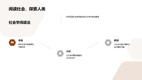 狄更斯视野下的社会