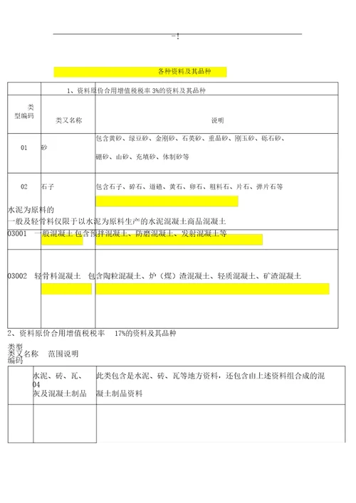 土建用各类材料增值税税率