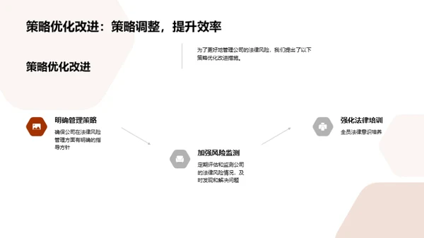 法务管理月度回顾