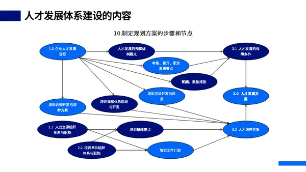 HR人才体系搭建动态通用PPT模板