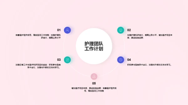 粉色创意医疗医学竞聘述职PPT案例