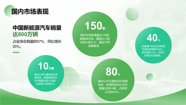绿色商务风新能源行业年终总结PPT模板