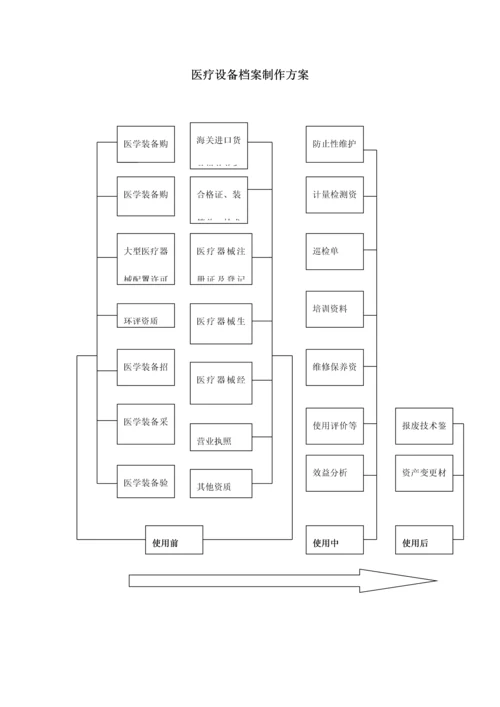 医院设备科三甲评审流程汇编.docx