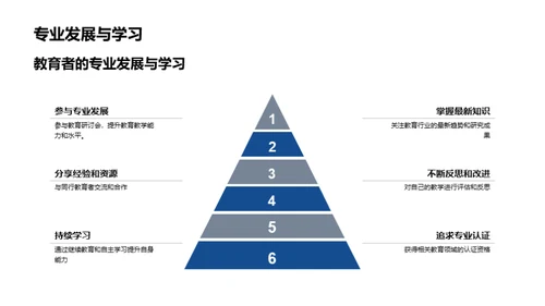 教育新风向