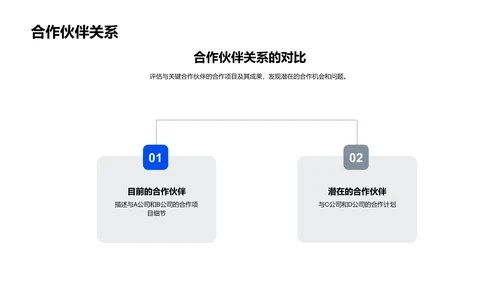 家居业年度盘点PPT模板