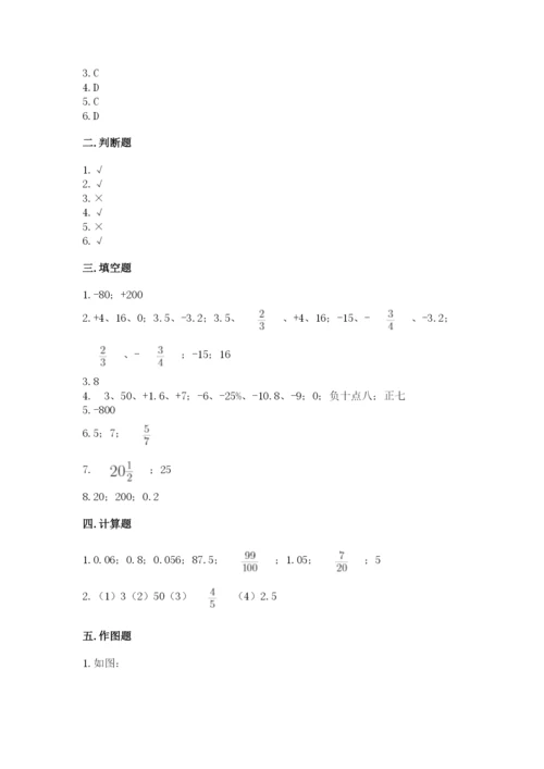 孟连傣族拉祜族佤族自治县六年级下册数学期末测试卷完整版.docx