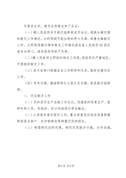 乡镇防汛抢险应急预案.docx