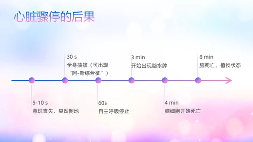 蓝色展板风医院医疗产妇心肺复苏ppt课件心脏复苏