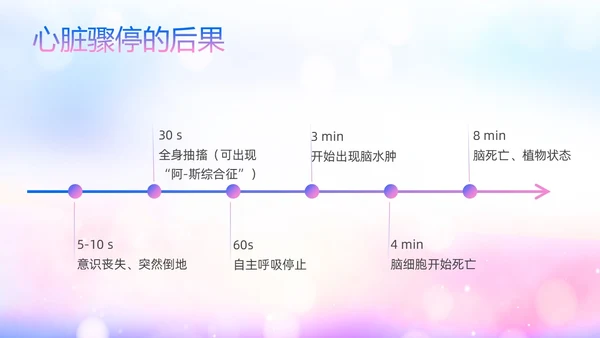 蓝色展板风医院医疗产妇心肺复苏ppt课件心脏复苏