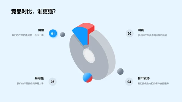 明日金融：新品引领