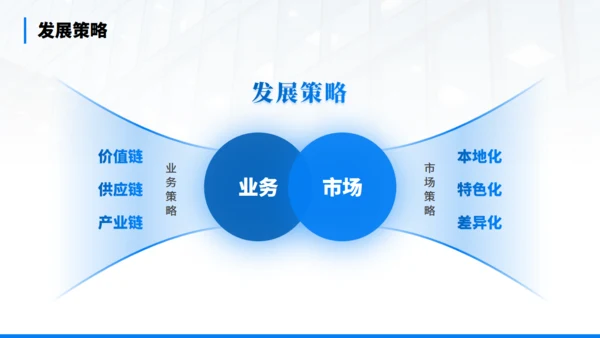 年终经营分析会汇报商务通用PPT模板