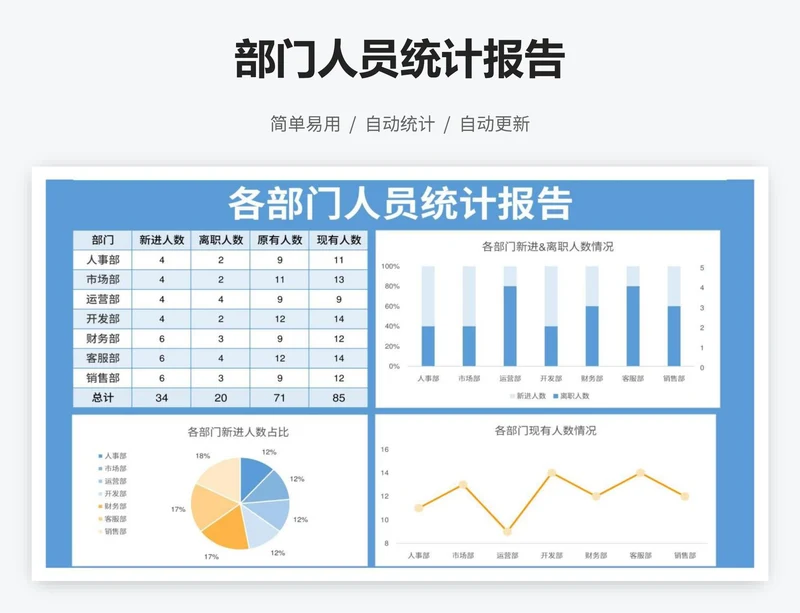 部门人员统计报告