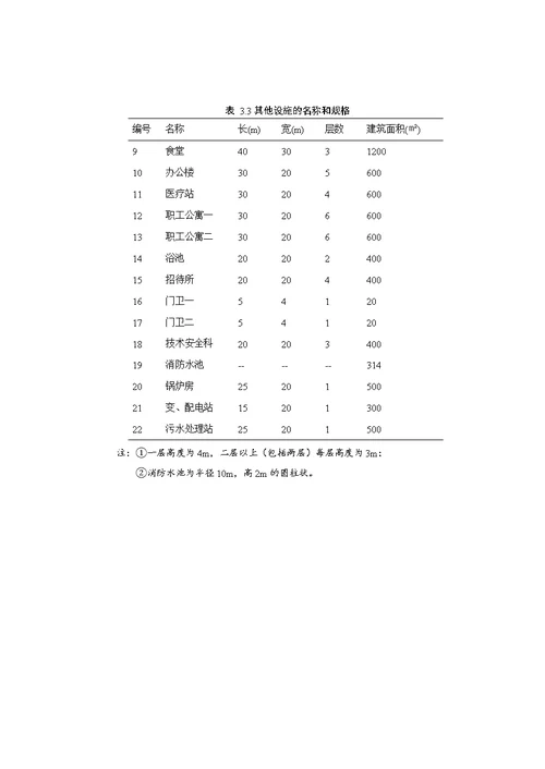 盐酸厂的防火防爆设计