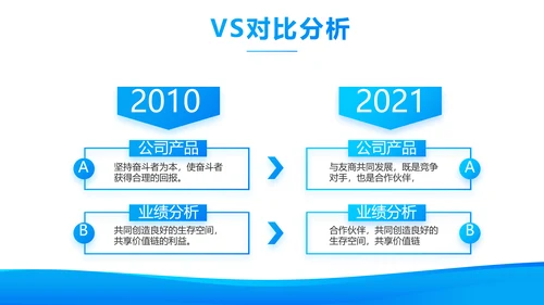 蓝色大气企业公司宣传简介动态PPT模板